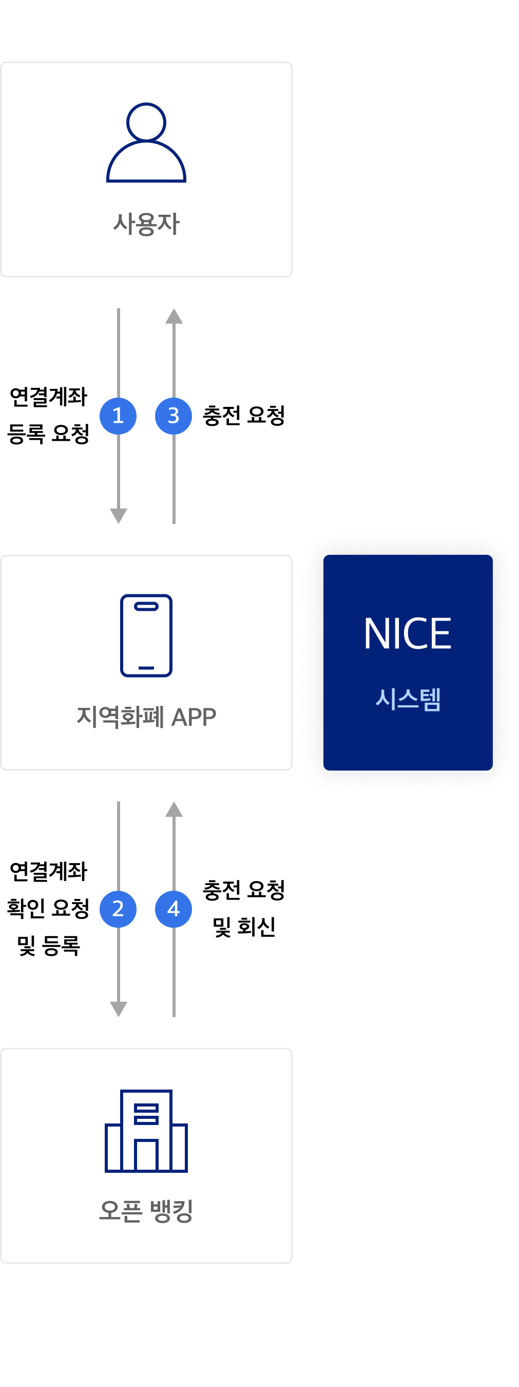 NICE정보통신 | 지역사랑상품권